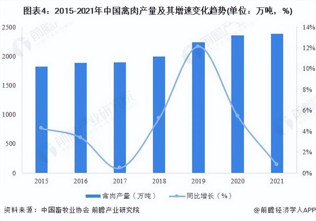 2022年中国家禽养殖行业发展现状分析 家禽养殖规模平稳发展