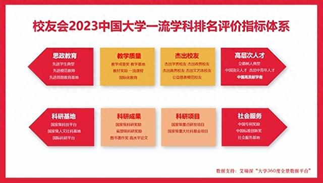 上海海洋大学第二，2023中国大学水产最好学科排名，宁波大学第三