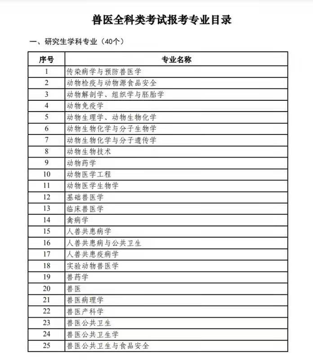 兽医资格哪些专业及院校可以报考？