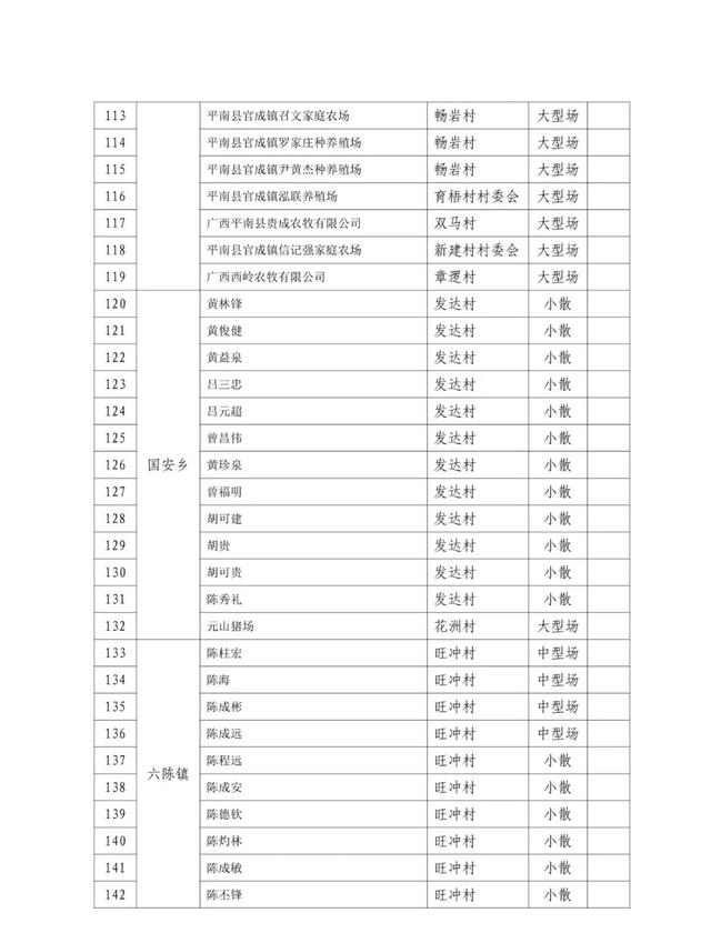 ​【稳增长·促发展】2023年平南县生猪养殖示范点生猪补栏奖励项目实施方案来了！