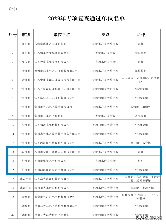 喜报！苏州新增3家省级水产良种（繁育）场