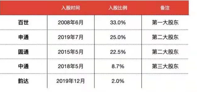 这对夫妻辞职巨亏的顺丰，开了一家极兔站点，只因读懂了兔子的逻辑……