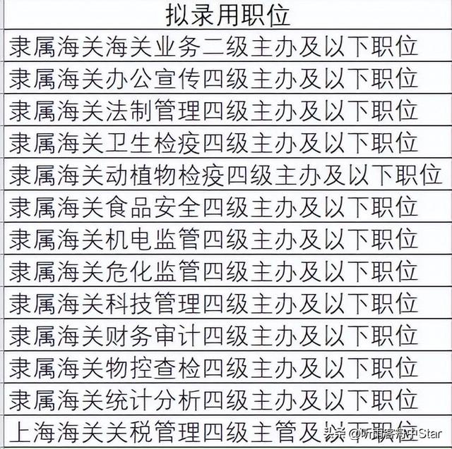 上海海关2023年拟录用公务员91名，都来自哪些学校和专业？