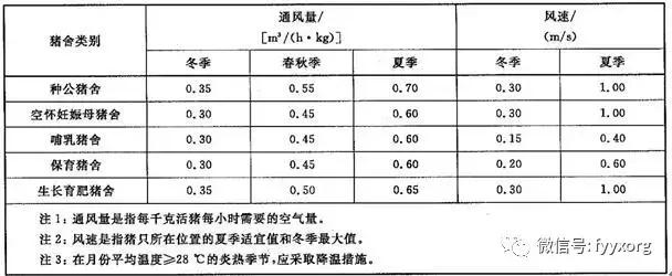 养殖场的“风水”丨猪场通风，调的不仅是温湿度，更是健康度！