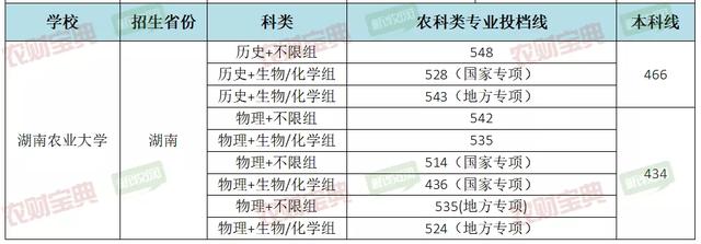 畜牧专业“冷门”？并不冷！“钱”途光明，入行5年可达50万年薪｜农财数读