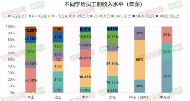 畜牧专业“冷门”？并不冷！“钱”途光明，入行5年可达50万年薪｜农财数读