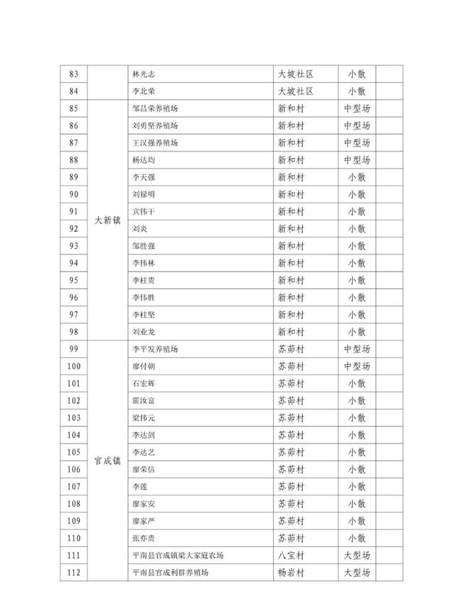 ​【稳增长·促发展】2023年平南县生猪养殖示范点生猪补栏奖励项目实施方案来了！