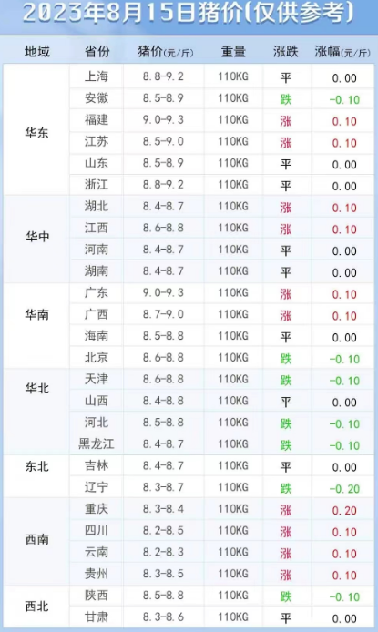 养殖业预警！牛价“崩塌”，羊价“跌惨”，猪价“大变脸”！咋了