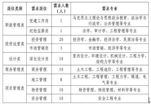 西安将有两场网络招聘（内附西安高新儿童医院等26家单位招聘信息）