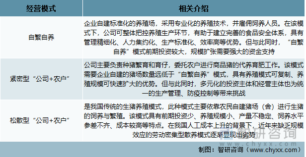 【行业趋势】2022年生猪养殖行业政策环境、壁垒及未来前景分析