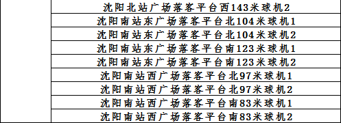 下周沈阳11个区县市停电！看看有你家吗？另附新增216处电子警察位置图！