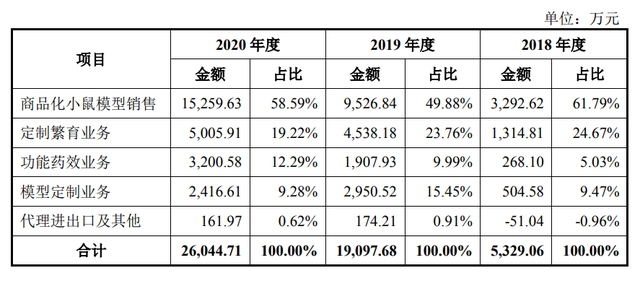 CXO动物园