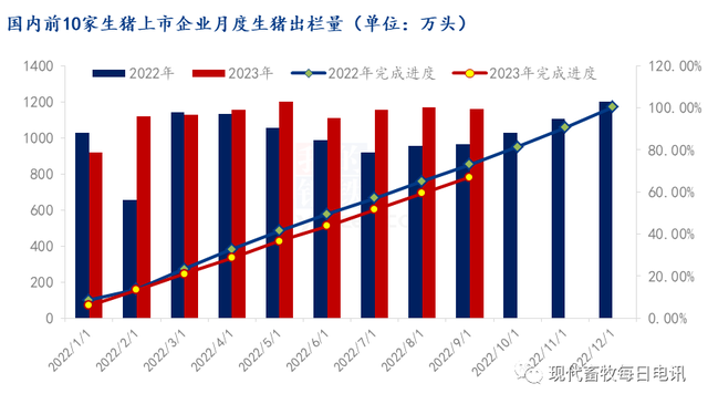 共创共享还是风险分摊？猪价下行周期的“承包制”解析！