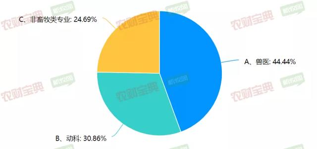 畜牧专业“冷门”？并不冷！“钱”途光明，入行5年可达50万年薪｜农财数读