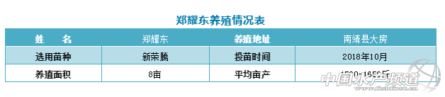 土塘亩产最高超3000斤，只因做对了这些