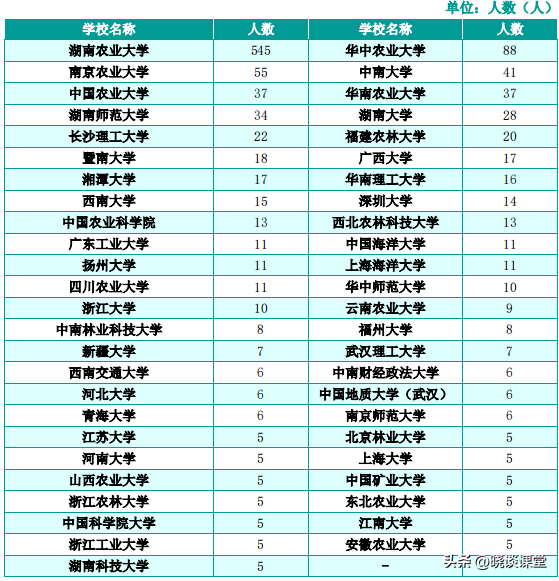 湖南农业大学2022届毕业生就业质量报告