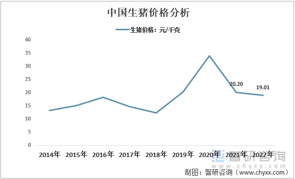 【行业趋势】2022年生猪养殖行业政策环境、壁垒及未来前景分析