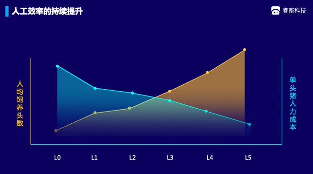 中国畜牧业当下的痛点与需求是什么？