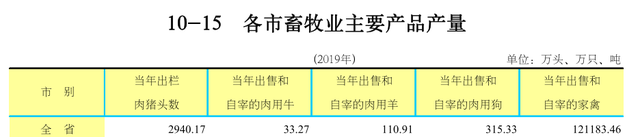 中国人吃很多狗肉吗？