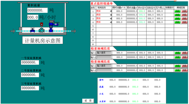 巨控GRM230系列plc远程模块在农业污水泵站的应用