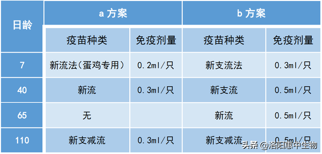 “爱拿3-2-1方案”免疫案例