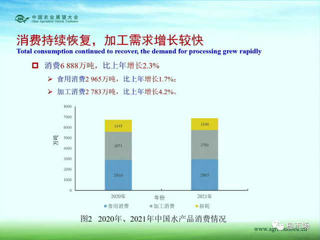 消费潜力巨大？产量稳中有涨？未来十年国内水产品市场趋势如何？