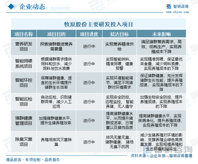 收藏！一文看懂生猪养殖行业市场现状及未来发展趋势预测