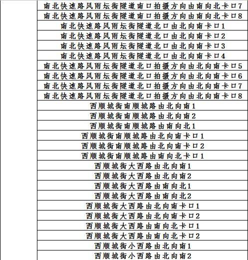 下周沈阳11个区县市停电！看看有你家吗？另附新增216处电子警察位置图！