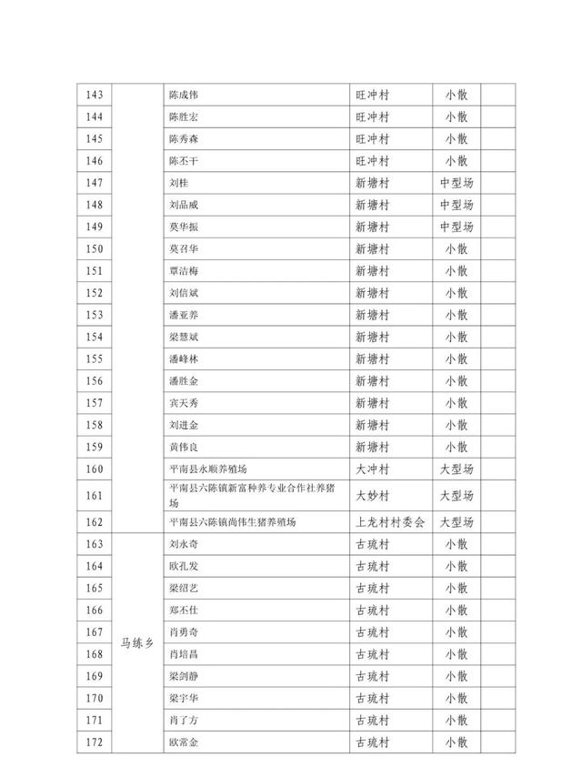 ​【稳增长·促发展】2023年平南县生猪养殖示范点生猪补栏奖励项目实施方案来了！