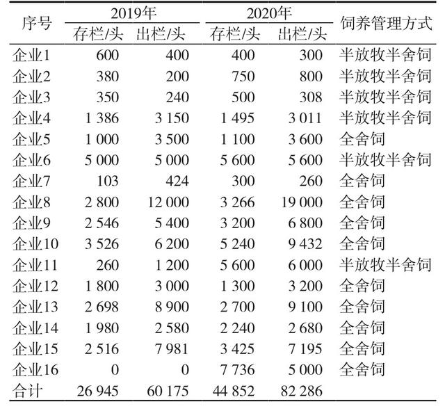 云南地方猪产业发展现状初步调查与建议