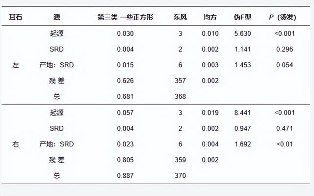 金头鲷鱼既能当爹、也能当妈，它是如何做到“他”变“她”？