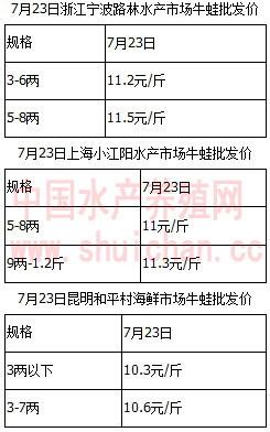 牛蛙养殖一亩纯利10万元起？这个地方却在拼命拆除养殖场，下一个受益的是谁？