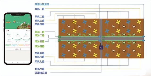 五个实用的养牛场改造的方案，让养牛获得智能化收益提升