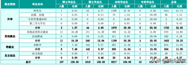 湖南农业大学2022届毕业生就业质量报告