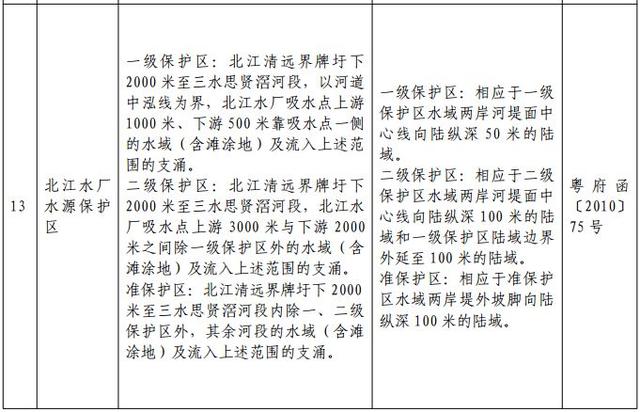 明年起，佛山这些区域禁养水产！这几类生物养殖也将受限