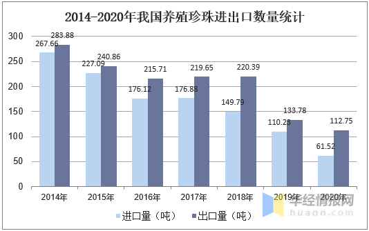 我国珍珠养殖产量、养殖面积及前景展望，环保和有核养殖成为趋势