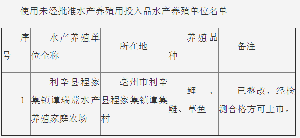 安徽省养殖水产品质量安全风险隐患警示信息公示