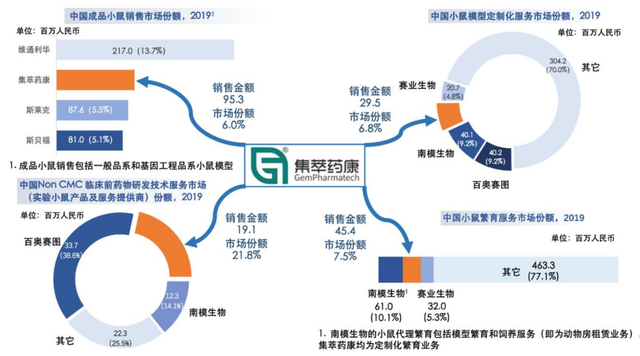 CXO动物园