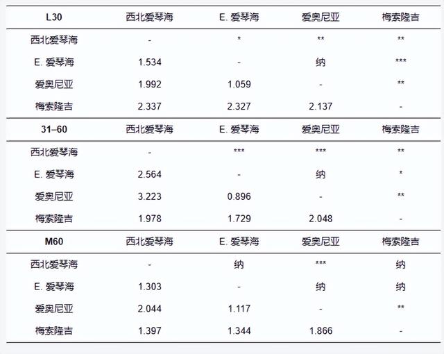 金头鲷鱼既能当爹、也能当妈，它是如何做到“他”变“她”？