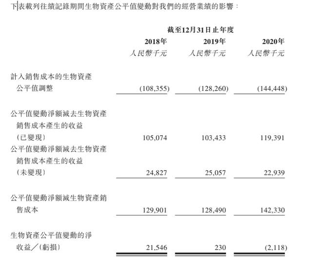 两大客户身兼供应商，卖海参的安源种业“獐子岛阴影”下冲刺上市