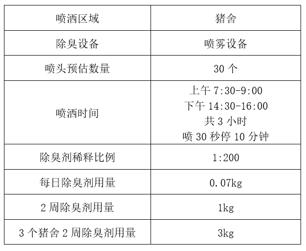 「创澳分享」养殖场苍蝇多是什么原因，有什么办法可以驱避蚊蝇？