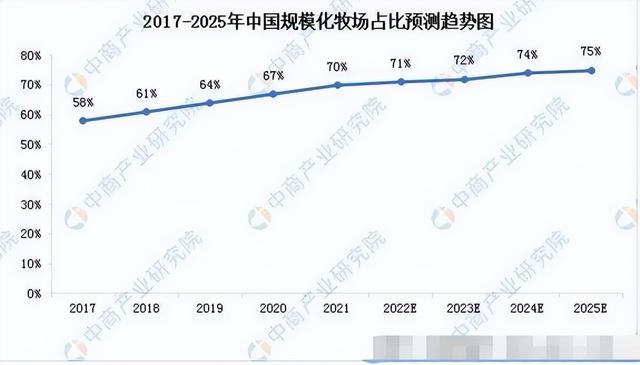 规模化养殖背后的秘密：如何提高效率、保证安全、保护生态？