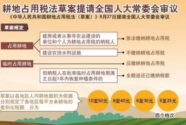 占用耕地要交税！快看看你用不用交