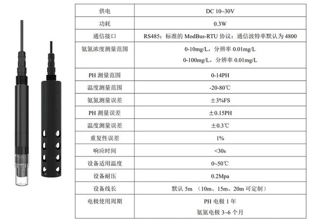 水产养殖水质监测，控制好这些水质检测指标，产量直接翻倍