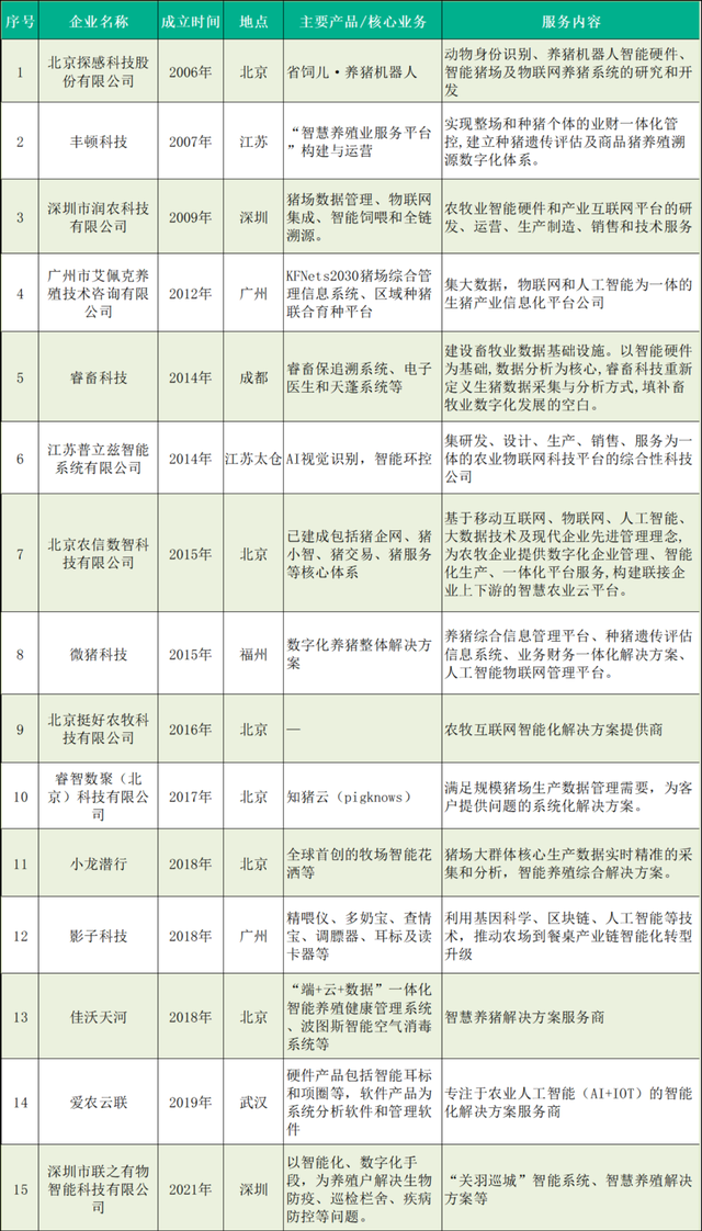 数智化是养猪业未来5年关键主题，有望激活百亿级市场