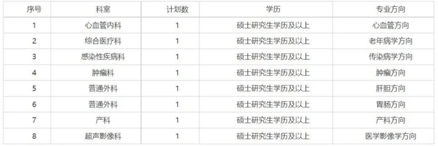 有编！湖北一批国企、事业单位、医院等正在招聘