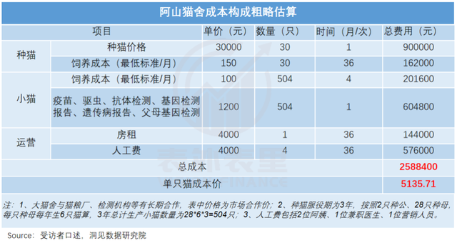 4000万猫奴，见证猫舍从狂热到崩塌