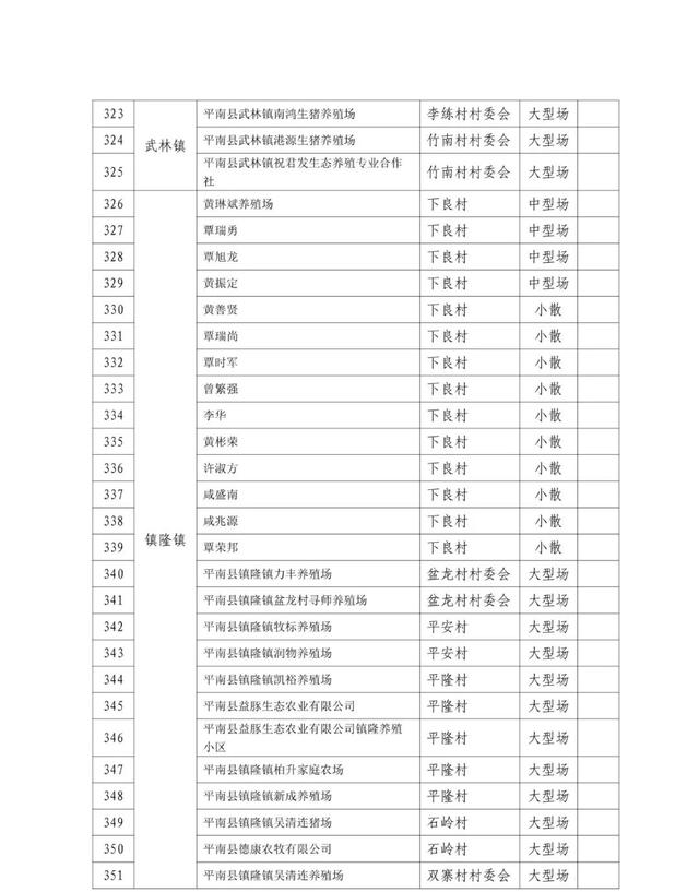 ​【稳增长·促发展】2023年平南县生猪养殖示范点生猪补栏奖励项目实施方案来了！