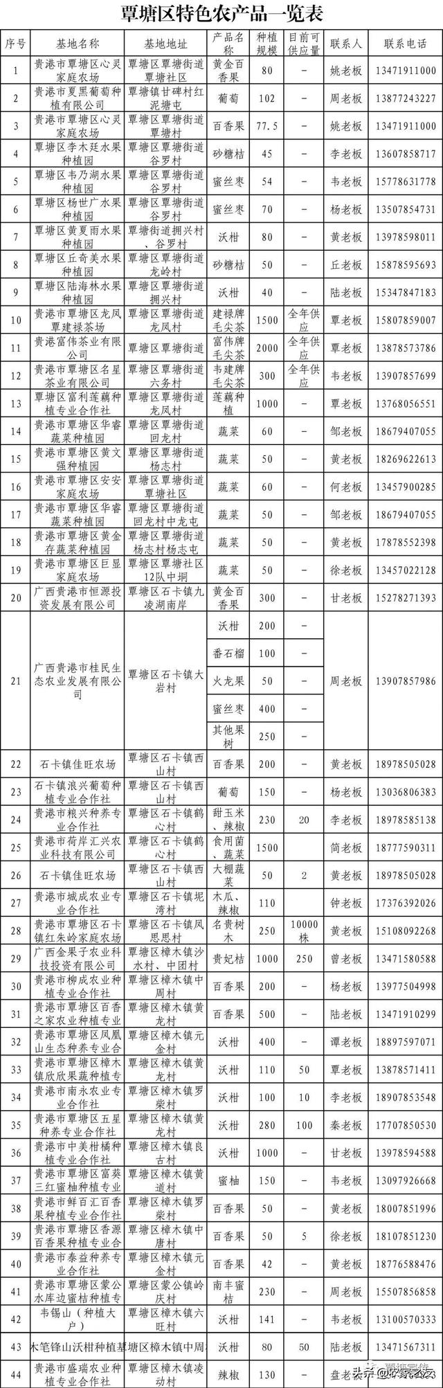 广西贵港：覃塘100多家优质富硒果蔬 禽畜产品等你来“撩”