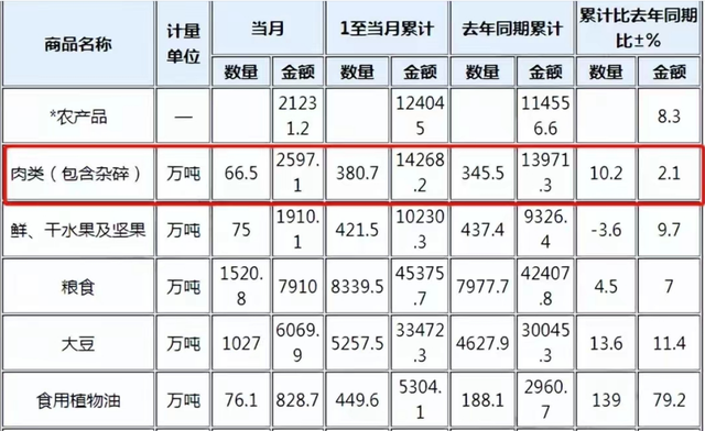 养殖业预警！牛价“崩塌”，羊价“跌惨”，猪价“大变脸”！咋了